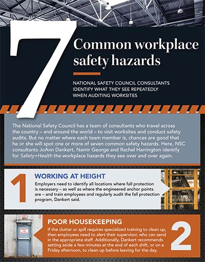 Hazard at workplace, hazard examples