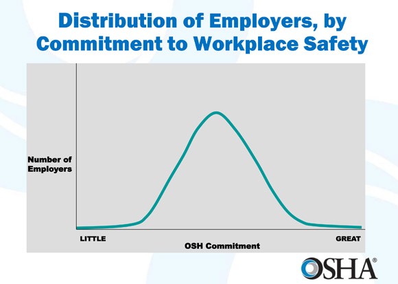 The safety commitment curve