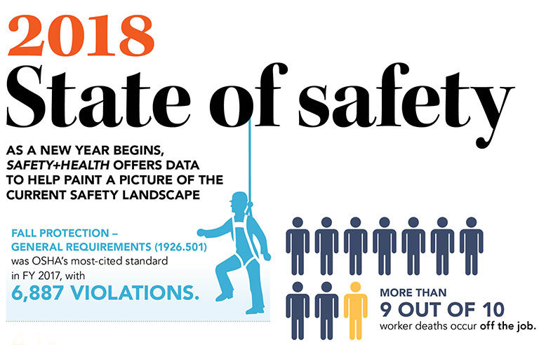 2018 State of safety