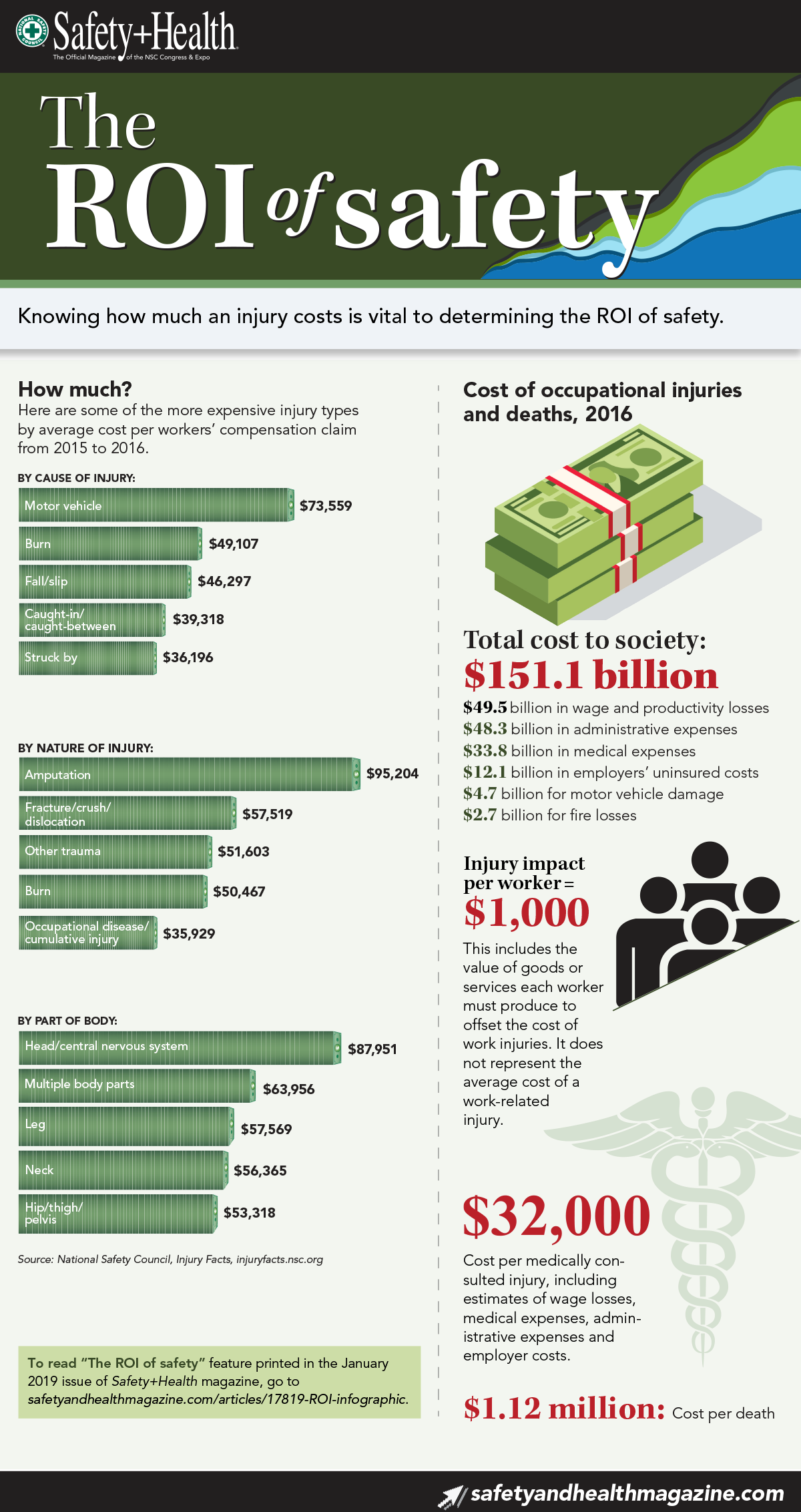 Embeddable ROI of Safety infographic
