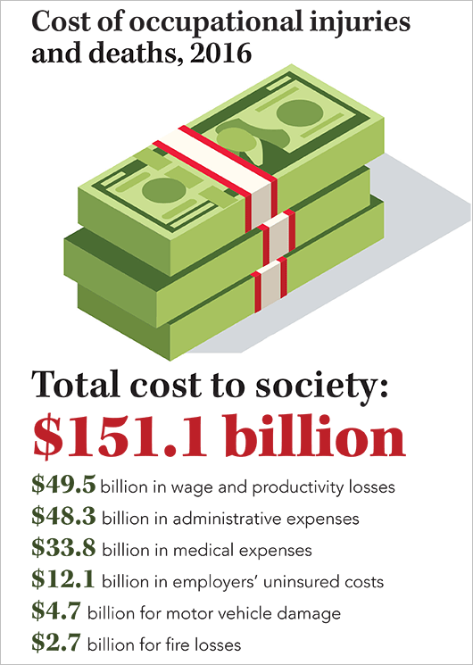 Cost of injuries chart