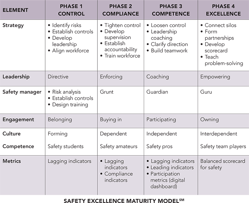 Martor Safety Level Chart