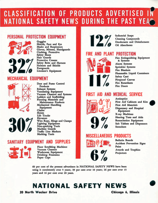 100 years: advertising and safety products