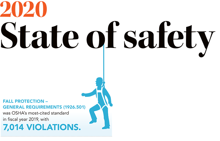 2020 State of Safety