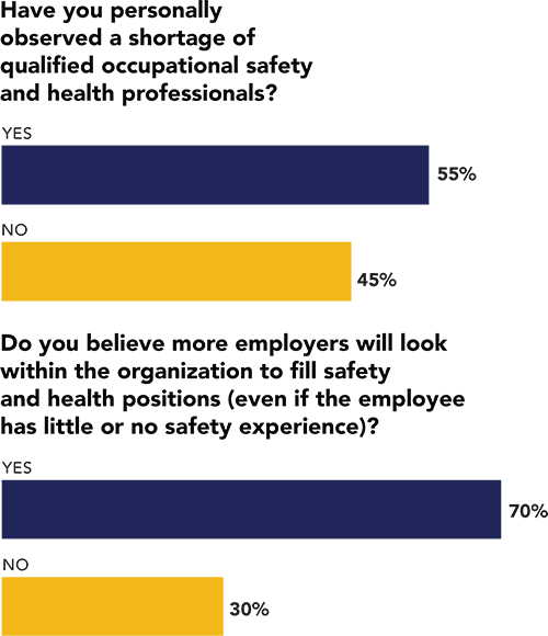 Shortage and looking within | Job Outlook Survey