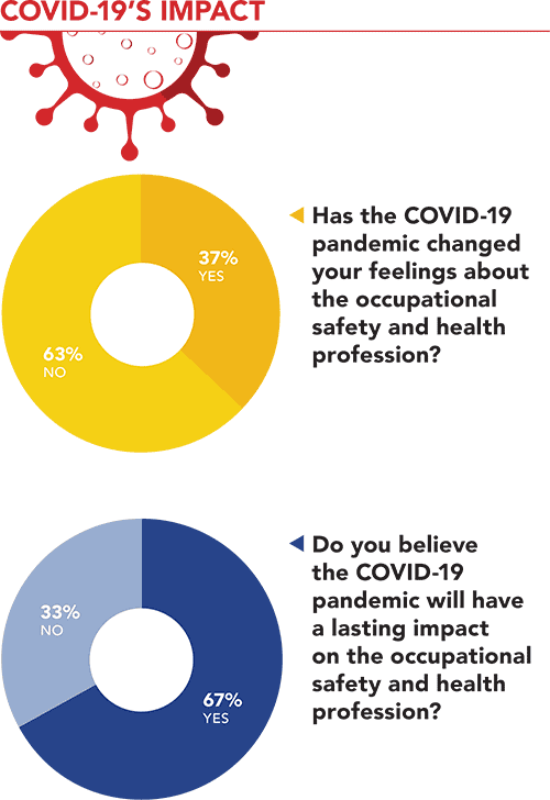 COVID-19's impact | Job Outlook Survey