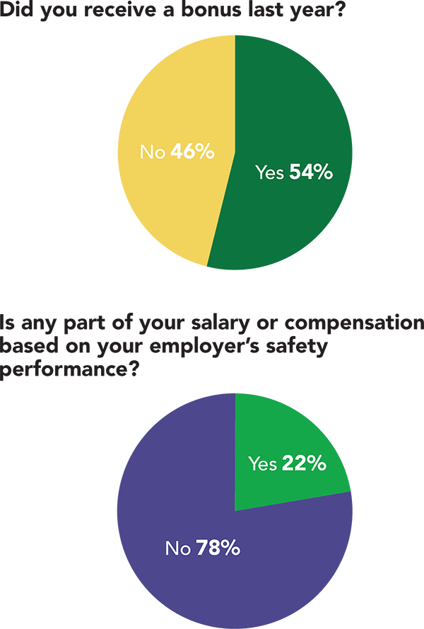 Salary Survey: Salary by education, tenure, gender