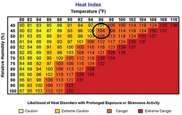 Heat index: 107 F