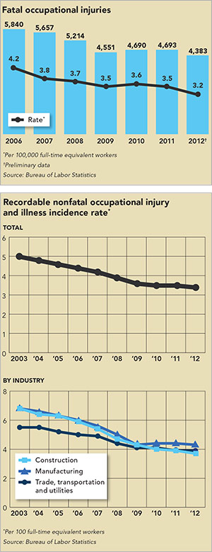 state-chart-fatal-occ-injuries1.jpg