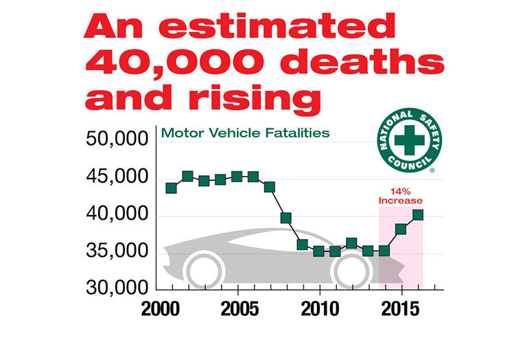 motor vehicle fatalities
