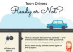 teen driver infographic