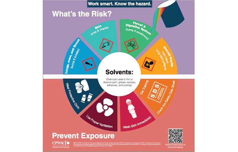 solvents-risk