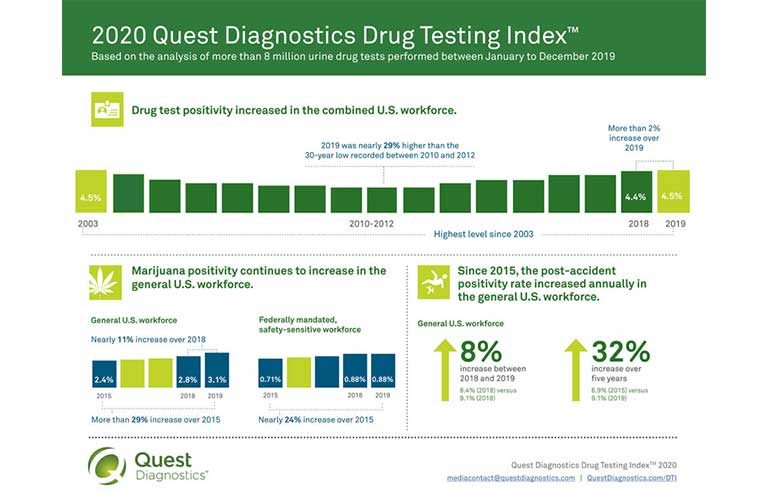 2020_Quest_Diagnostics_Drug_Testing_Index-(1)