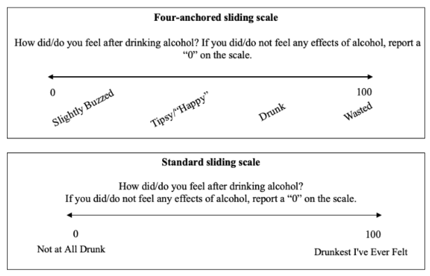 Alcohol scale