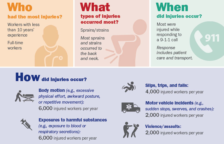work-related-injuries.jpg
