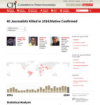 60 journalists killed in 2014