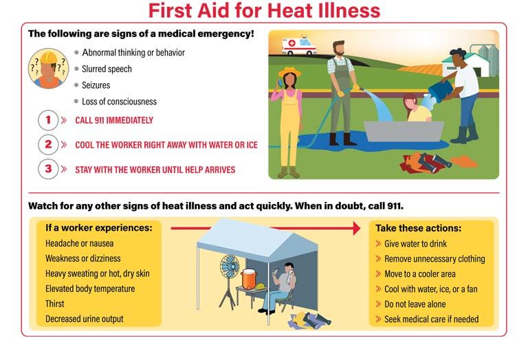 Heat Exposure Control Plan  Actsafe Safety Association