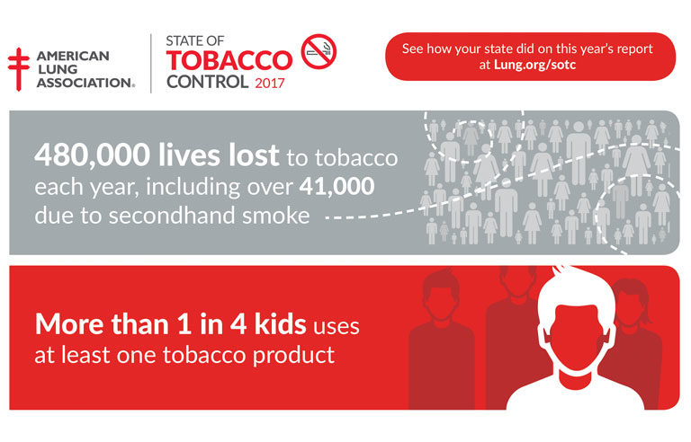 American Lung Assoc infographic