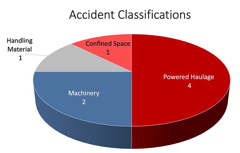 accident-classifications.jpg