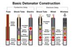 detonator