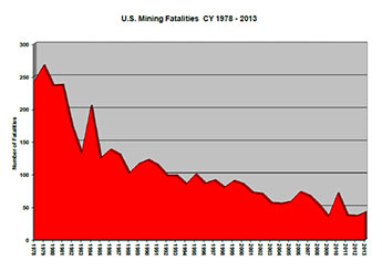Mining chart --041614