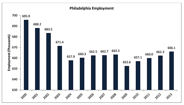 Sick Chart