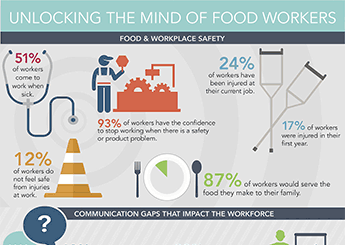 Infographic: Food service workers