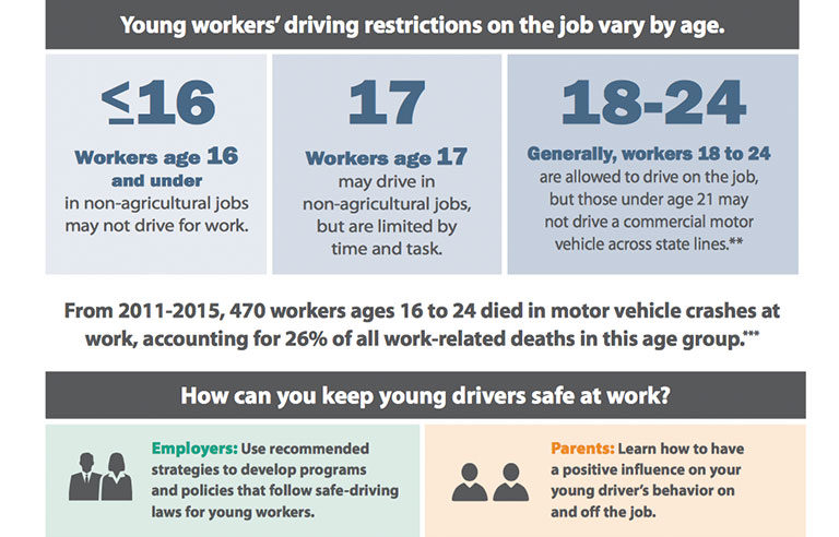 driving restrictions by age