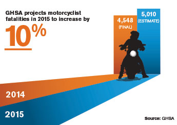 motorcycle infographic