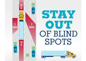stay out of blindspots