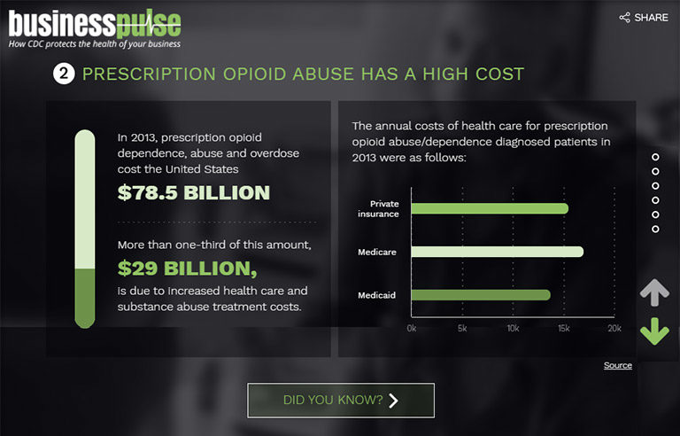 Opioid abuse infographic