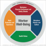 Worker-well-being