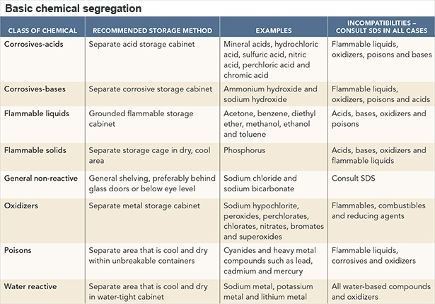 ws-basic-chemical-segregation.jpg