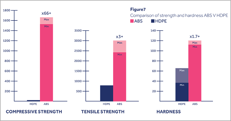 abs-strength-hardness.png