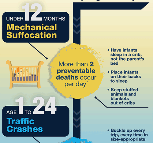 National Safety Month infographic