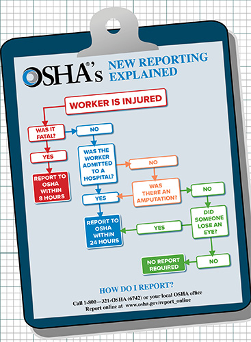 Osha Recordable Chart