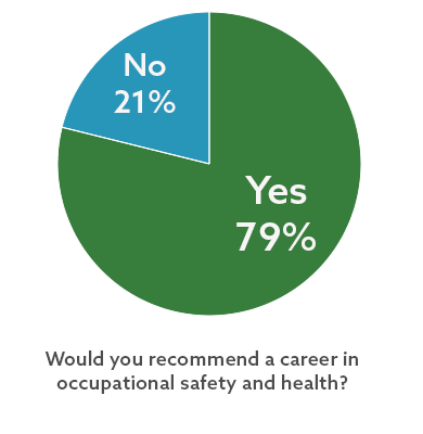 Ehs Pros Would You Recommend A Career In Occupational Safety And