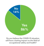 Chart: Do you believe the COVID-19 situation will have a lasting impact on the field of occupational safety and health?