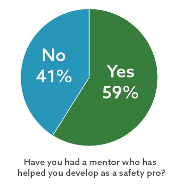 Kvadrant mulighed loft What's Your Opinion: Have you had a mentor who has helped you develop as a  safety pro? | 2019-8-15 | Safety+Health Magazine