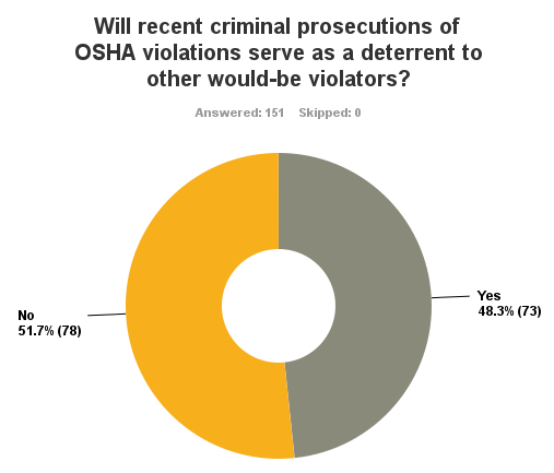 What's Your Opinion: Criminal prosecutions