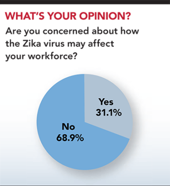Results: Are you concerned about how the Zika virus may affect your workforce?