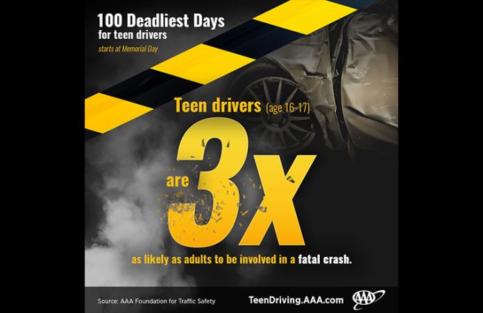 100 Deadliest Days