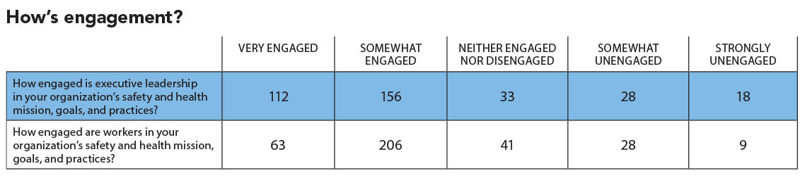 How's engagement?