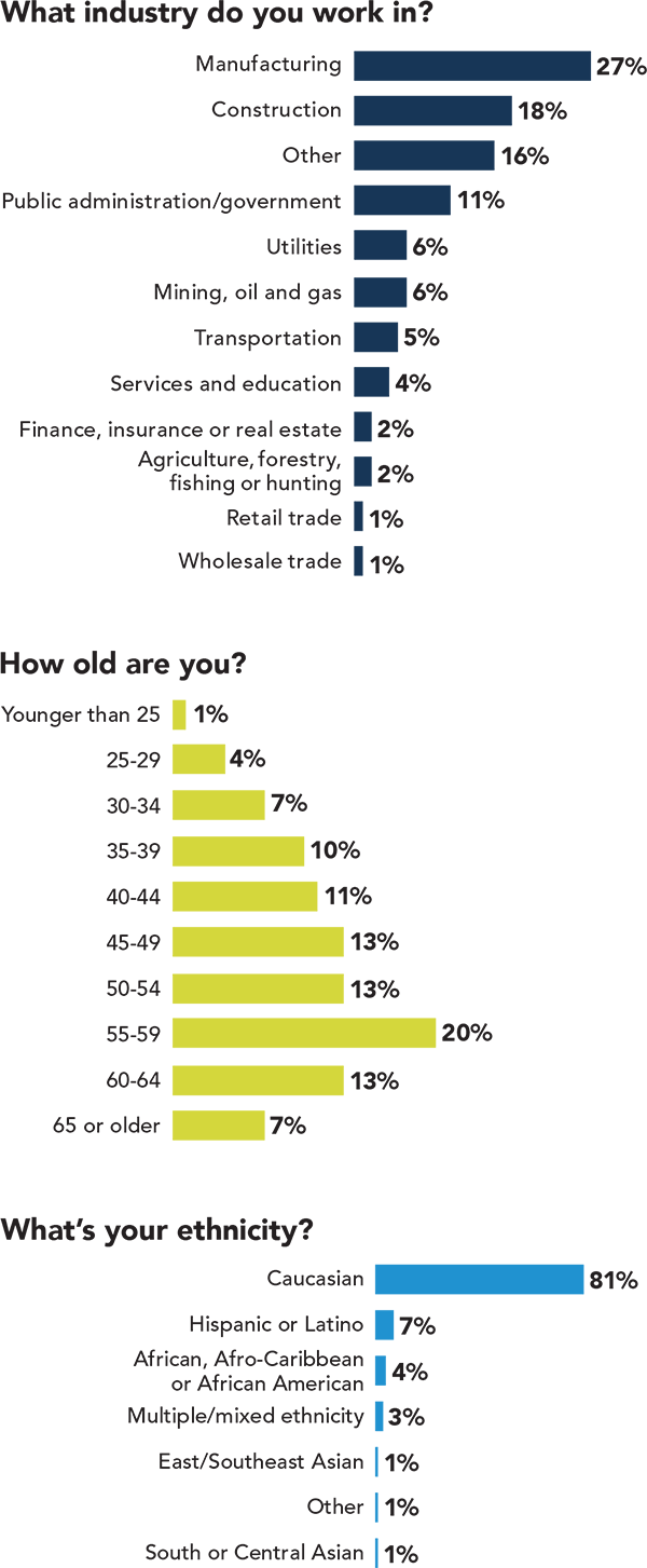 Salary Survey: Industry, age, ethnicity Salary Survey: Industry, age ethnicity