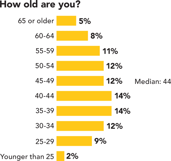 Age Age