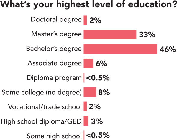 Education Education