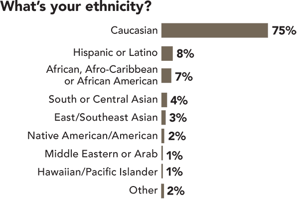 Ethnicity Ethnicity