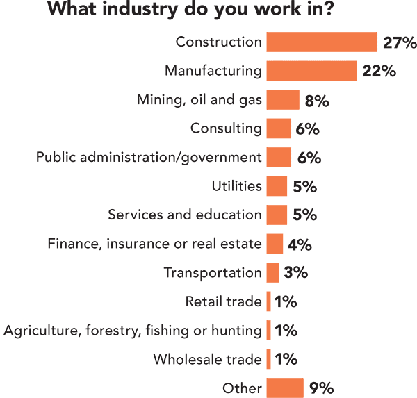 Industry Industry