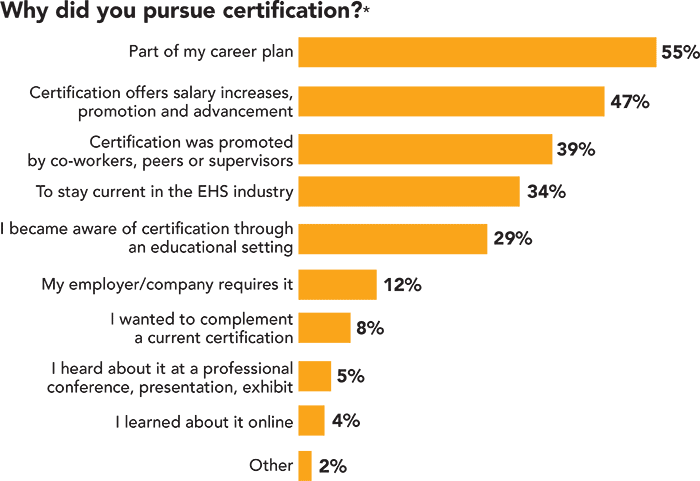 Why certify? Why certify?