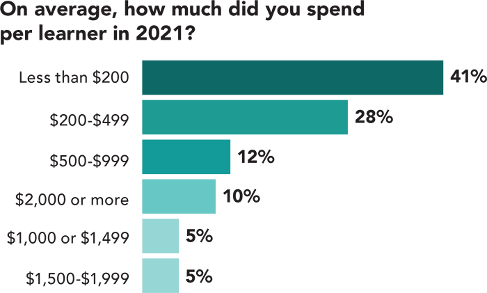 What was your average worker safety expenditure in 2021? What was your average worker safety expenditure in 2021?